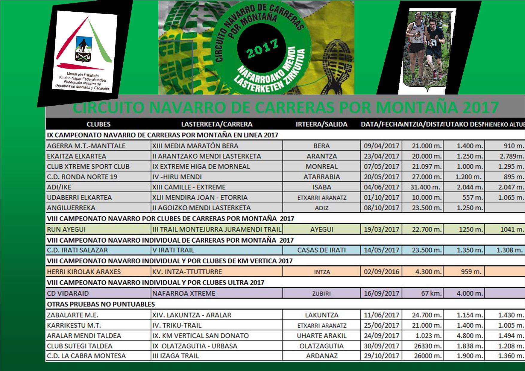 CLASIFICACI&Oacute;N PROVISIONAL CAMPEONATO NAVARRO DE CARRERAS POR MONTA&Ntilde;A EN L&Iacute;NEA
